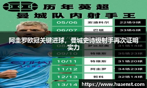 阿圭罗欧冠关键进球，曼城史诗级射手再次证明实力