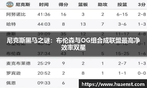 尼克斯黑马之谜：布伦森与OG组合成联盟最高净效率双星